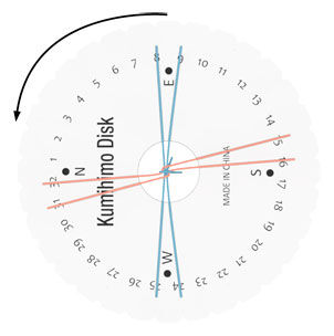 Top-down view of rotating disk